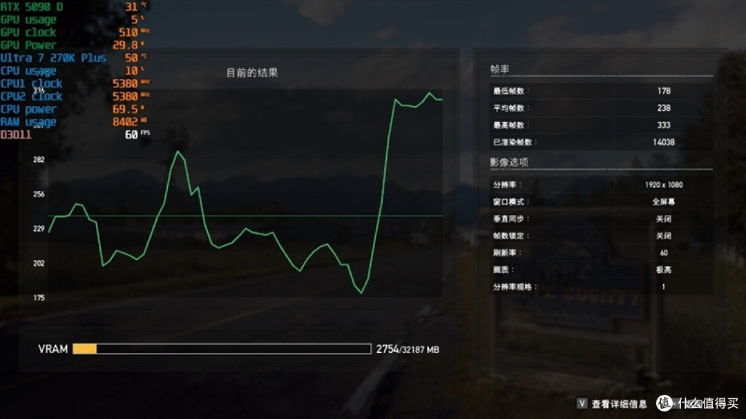 亡羊补牢 为时未晚否！酷睿Ultra 7 270K/5 250K Plus首发评测：游戏性能大幅提升
