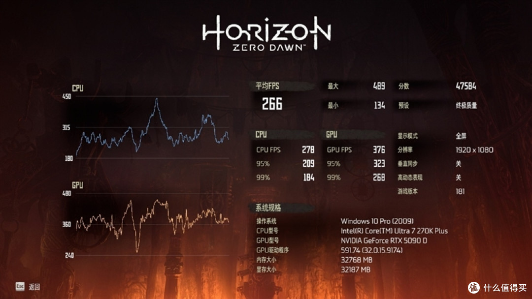 亡羊补牢 为时未晚否！酷睿Ultra 7 270K/5 250K Plus首发评测：游戏性能大幅提升