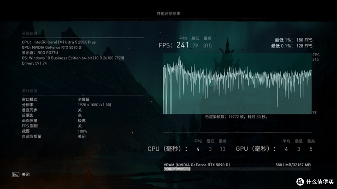 亡羊补牢 为时未晚否！酷睿Ultra 7 270K/5 250K Plus首发评测：游戏性能大幅提升