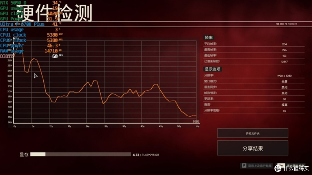 亡羊补牢 为时未晚否！酷睿Ultra 7 270K/5 250K Plus首发评测：游戏性能大幅提升