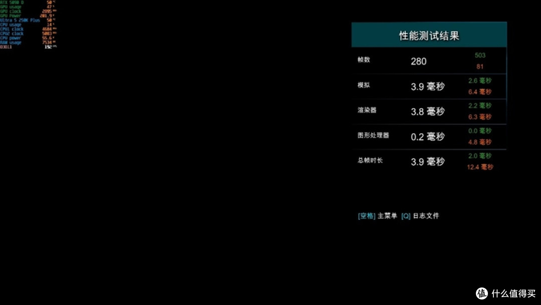 亡羊补牢 为时未晚否！酷睿Ultra 7 270K/5 250K Plus首发评测：游戏性能大幅提升