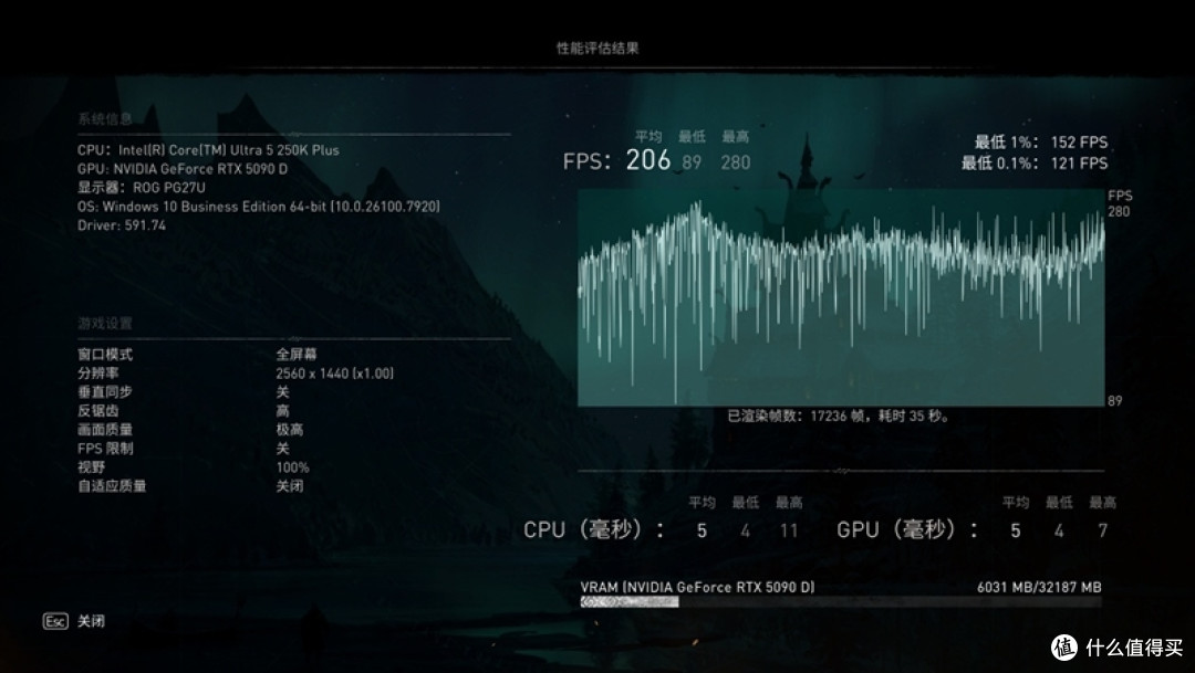 亡羊补牢 为时未晚否！酷睿Ultra 7 270K/5 250K Plus首发评测：游戏性能大幅提升