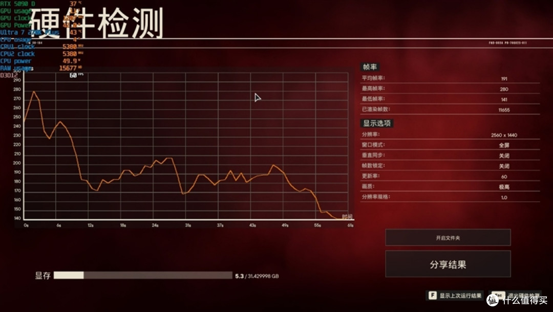 亡羊补牢 为时未晚否！酷睿Ultra 7 270K/5 250K Plus首发评测：游戏性能大幅提升