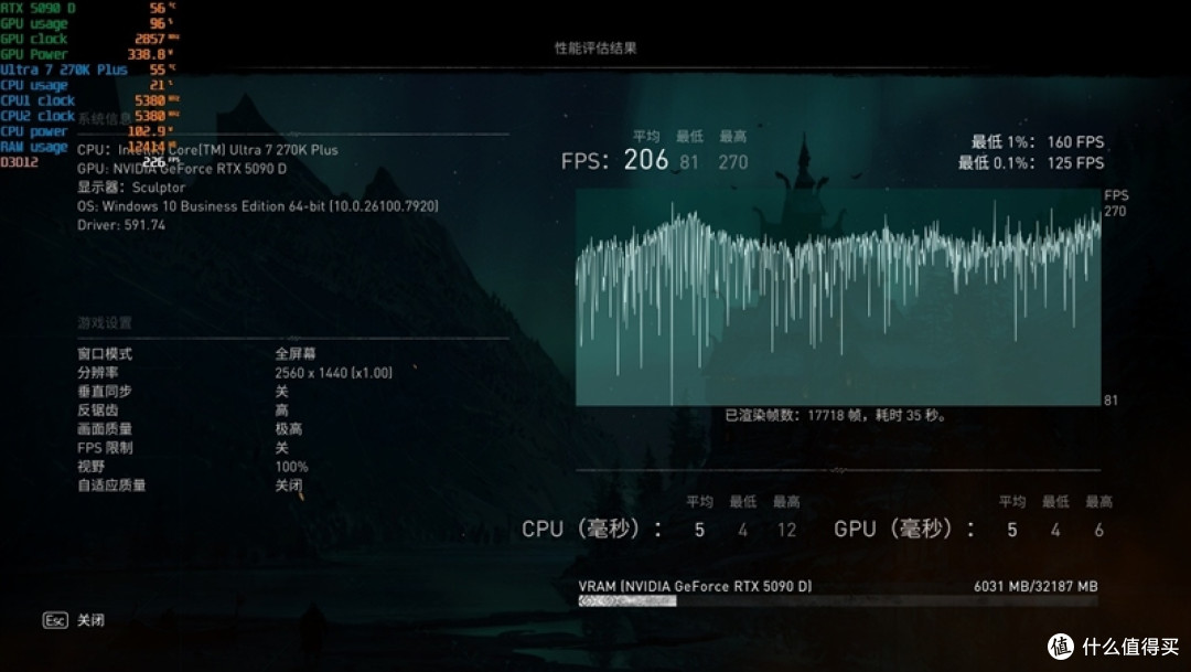 亡羊补牢 为时未晚否！酷睿Ultra 7 270K/5 250K Plus首发评测：游戏性能大幅提升