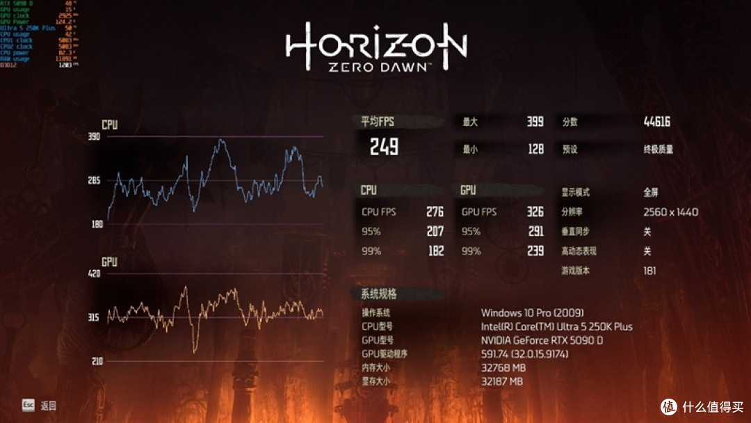 亡羊补牢 为时未晚否！酷睿Ultra 7 270K/5 250K Plus首发评测：游戏性能大幅提升