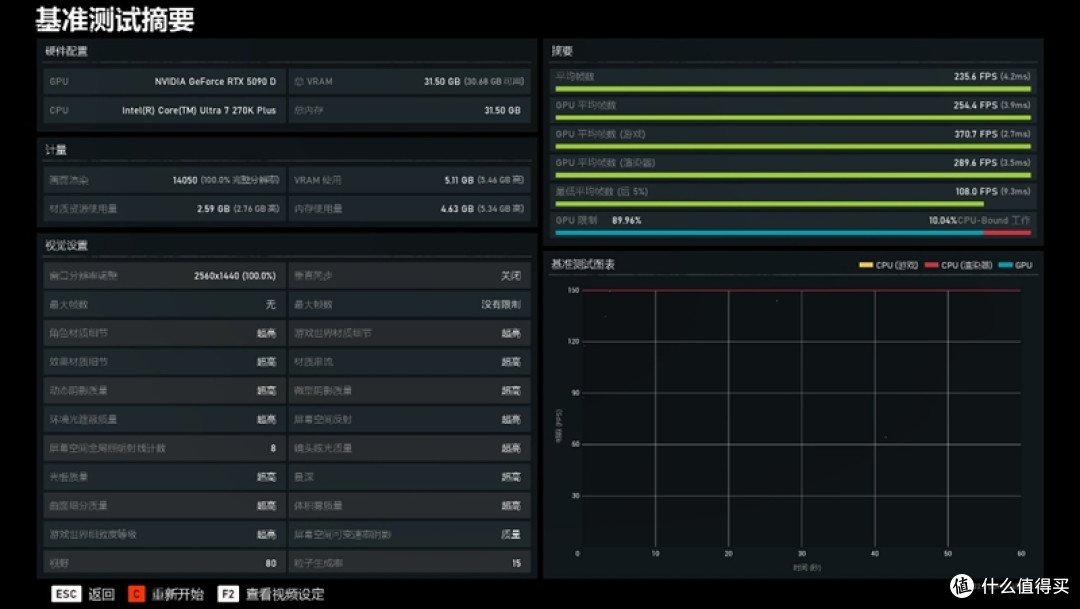 亡羊补牢 为时未晚否！酷睿Ultra 7 270K/5 250K Plus首发评测：游戏性能大幅提升