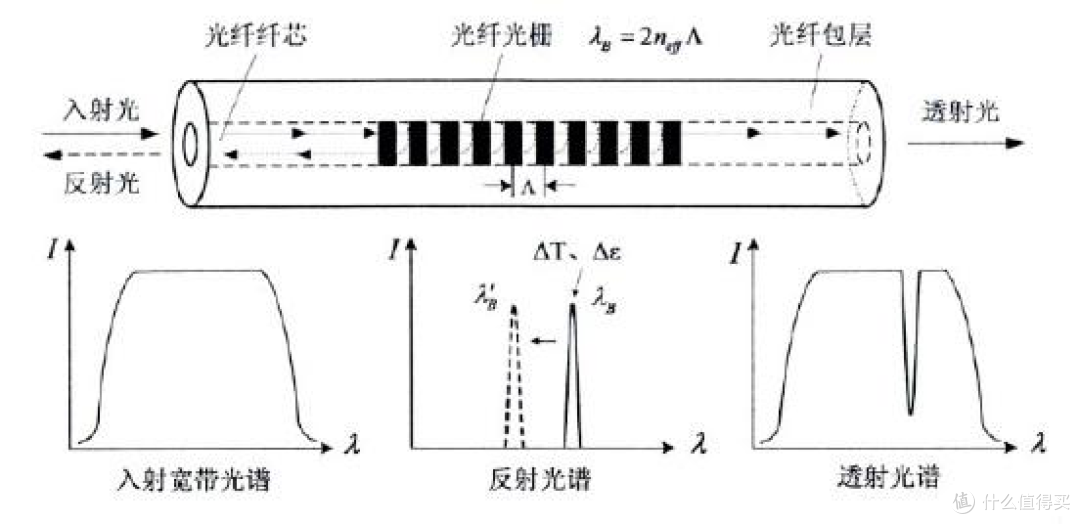 光纤测温赛道如何选型?昊量光电、Luna等五大品牌技术解析与对比