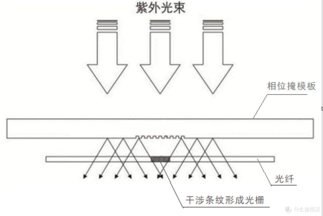光纤测温赛道如何选型?昊量光电、Luna等五大品牌技术解析与对比