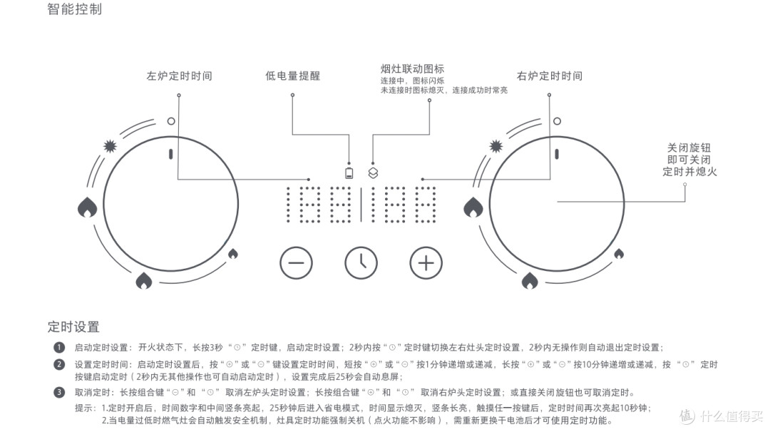 用上小米S2净烟机,家里的油烟少了厨房更干净了,做饭更智能有趣