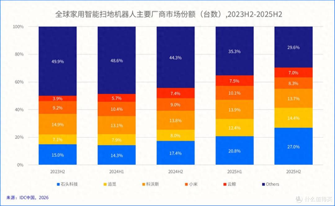 韩国用户为什么愿意买单?我看懂了石头科技热销背后的逻辑