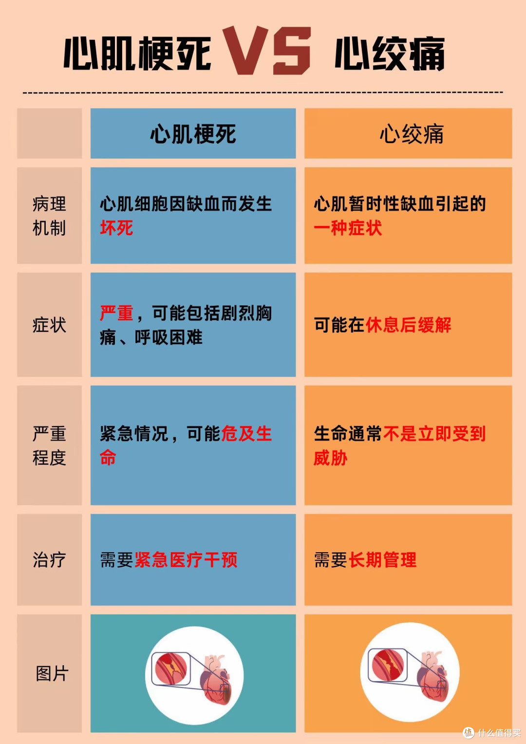 家人突发心梗，第1步千万别先喂硝酸甘油！做对3件事，才真的救命