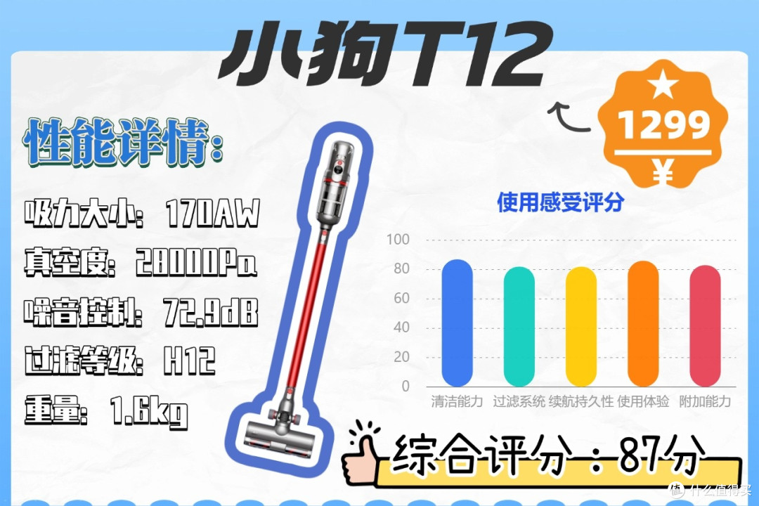 2026家用吸尘器哪种最好?看看家用吸尘器什么牌子最好最实用