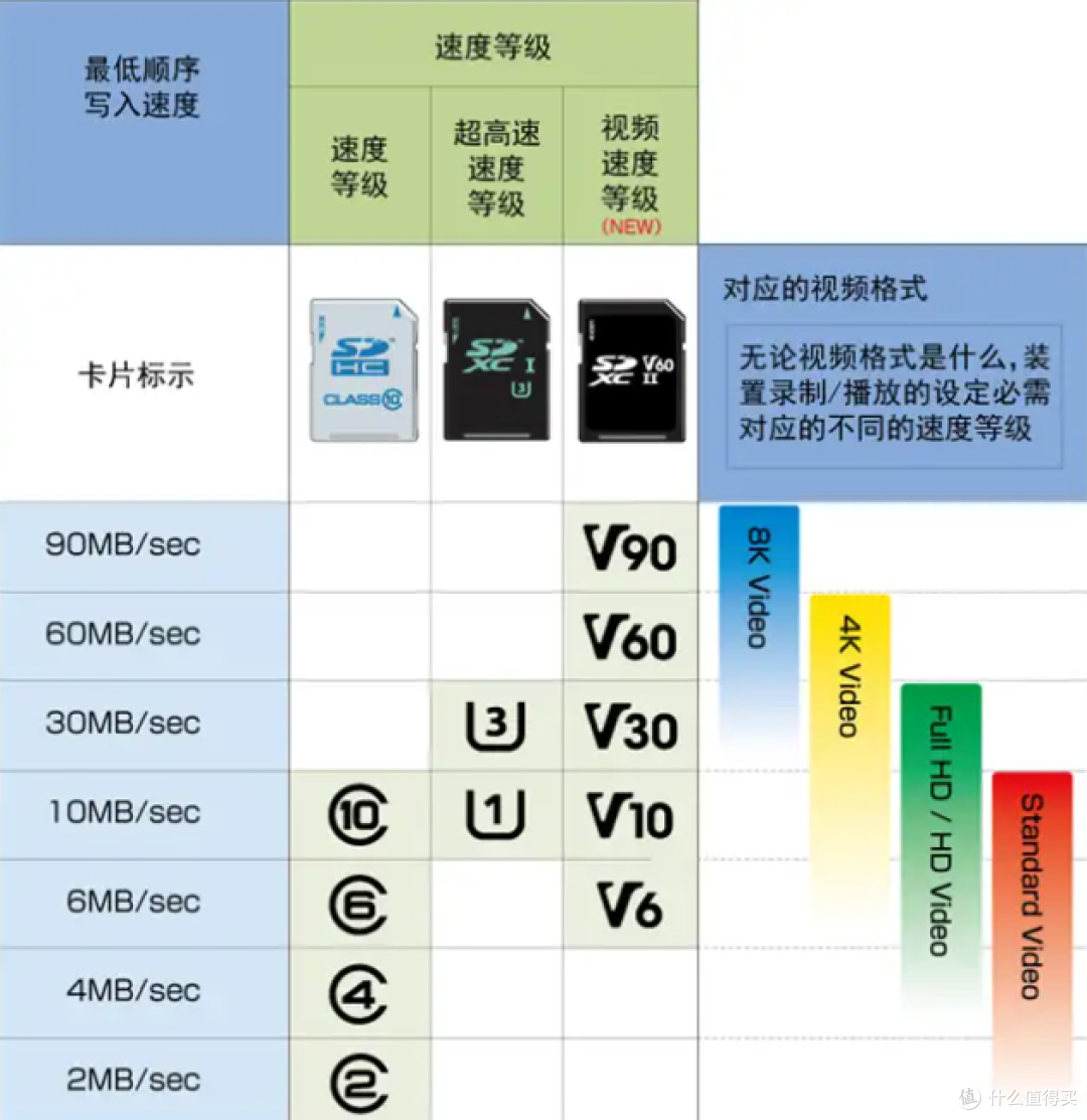 怎么样都拍不够？真得给我的相机吃点好的吧！金士顿V30 A2