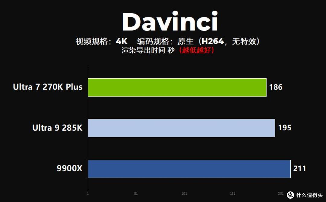 2026达芬奇剪辑主机配置指南:显卡/CPU/内存这样选不花冤枉钱!