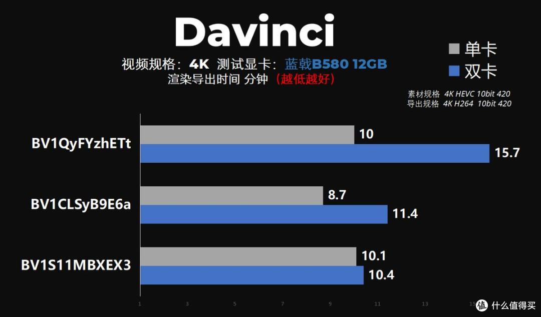 2026达芬奇剪辑主机配置指南:显卡/CPU/内存这样选不花冤枉钱!
