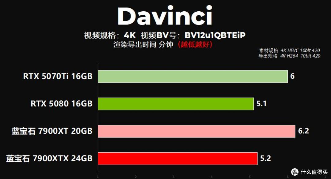 2026达芬奇剪辑主机配置指南:显卡/CPU/内存这样选不花冤枉钱!
