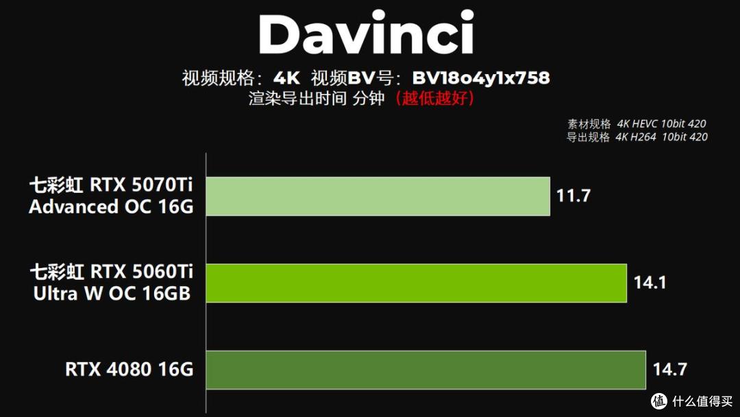 2026达芬奇剪辑主机配置指南:显卡/CPU/内存这样选不花冤枉钱!