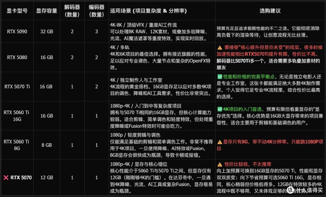 2026达芬奇剪辑主机配置指南:显卡/CPU/内存这样选不花冤枉钱!