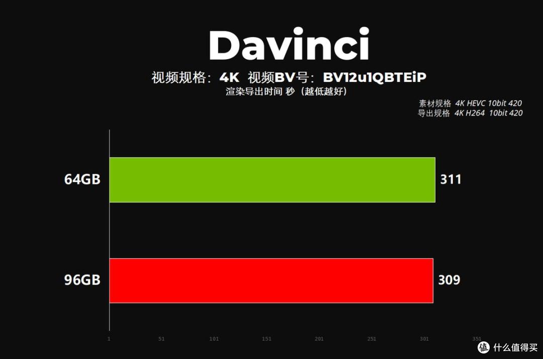 2026达芬奇剪辑主机配置指南:显卡/CPU/内存这样选不花冤枉钱!
