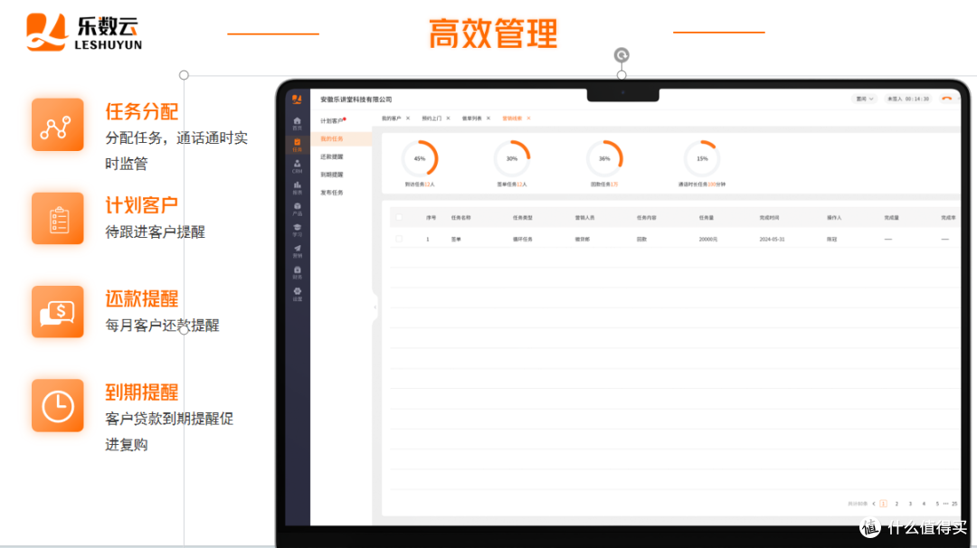 乐数云助贷CRM系统