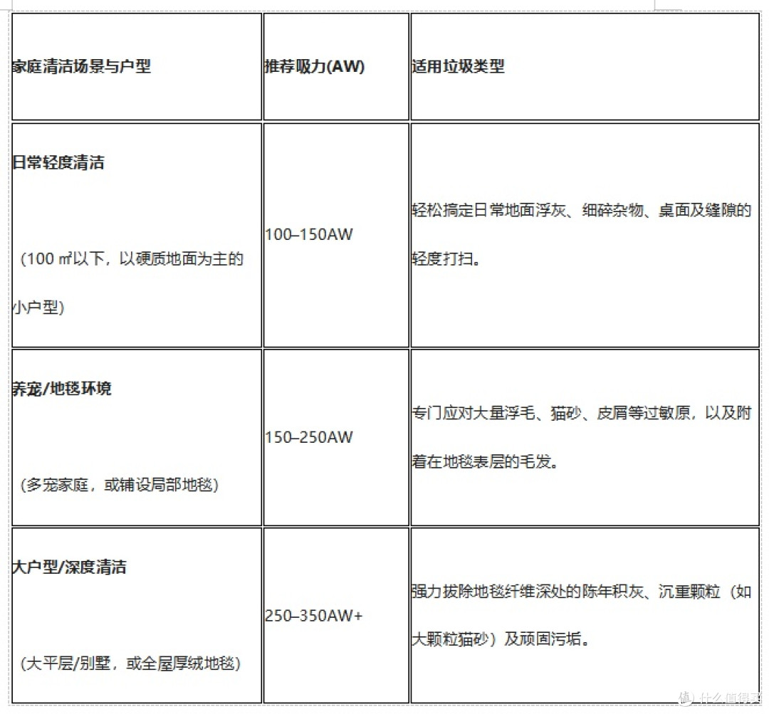 别花冤枉钱!2026无线吸尘器“抄作业”指南,看这6个硬指标就够