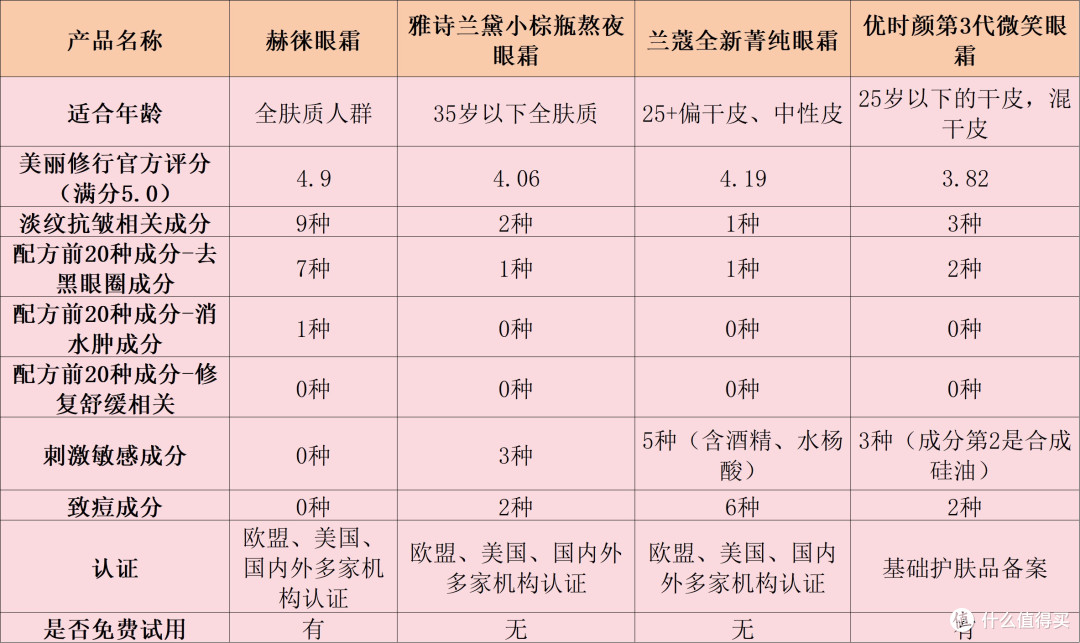 眼霜哪个牌子好?排行榜十大热销款深度测评,眼霜抗皱选它!