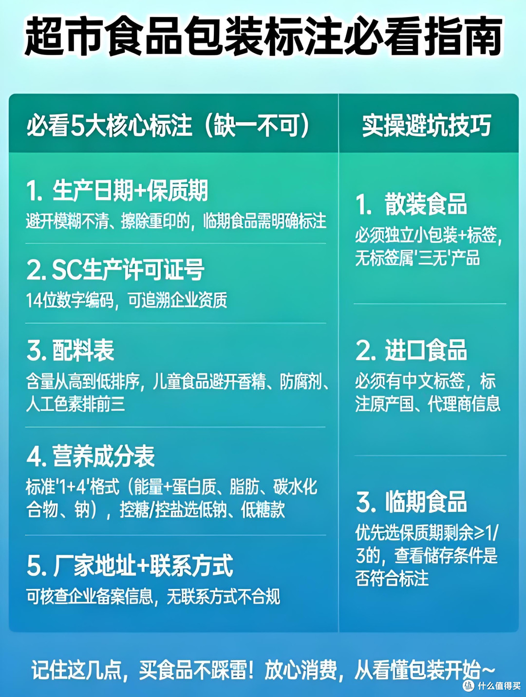 放心消费科普:3步读懂食品标签添加剂,购物不踩坑