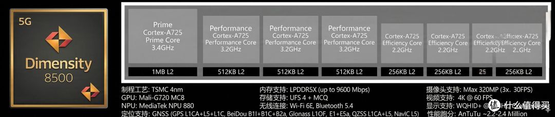 iQOO Z11评测:游戏续航确实顶,但玩《终末地》有点吃力