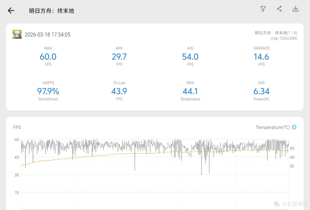 iQOO Z11评测:游戏续航确实顶,但玩《终末地》有点吃力