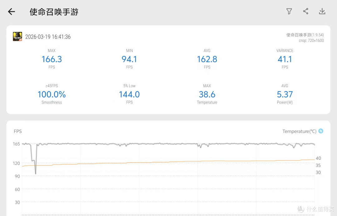iQOO Z11评测:游戏续航确实顶,但玩《终末地》有点吃力