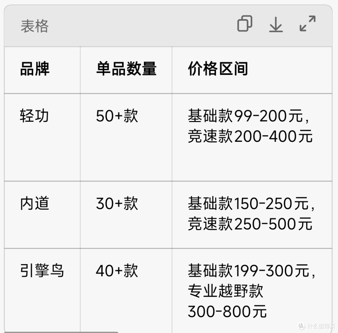 运动户外品牌深度评测:轻功内道引擎鸟,谁才是品牌最优解?