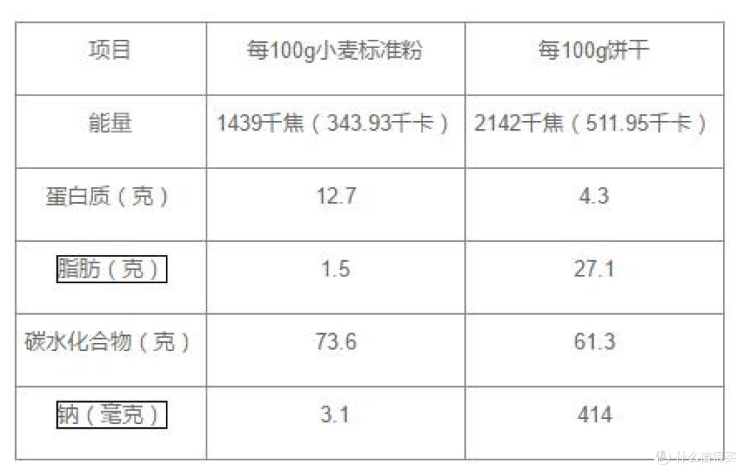 食品如何放心消费？避开这些坑