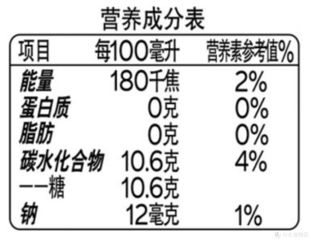 食品如何放心消费？避开这些坑