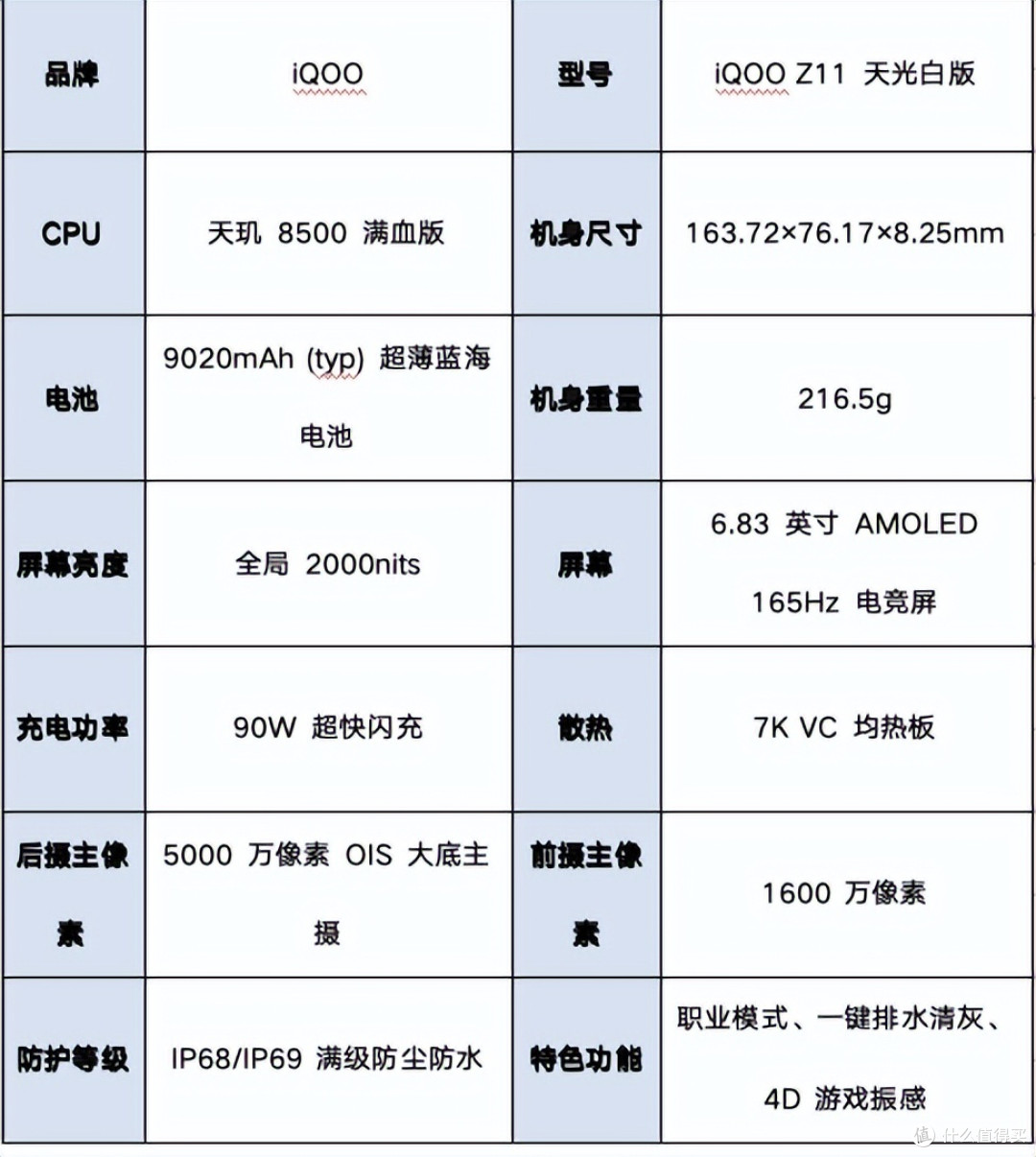 性能续航小超人 iQOO Z11天光白评测