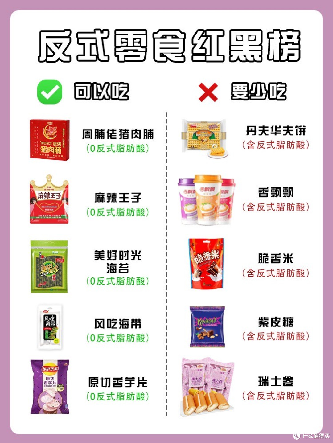减脂零食红黑榜：避开反式脂肪