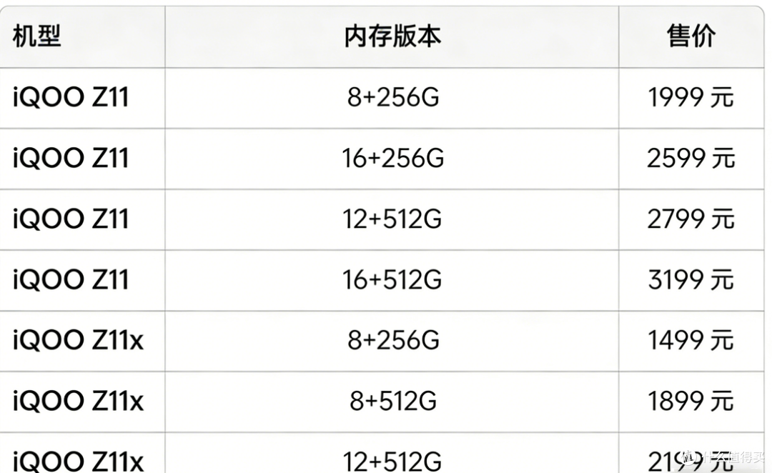 价格对比