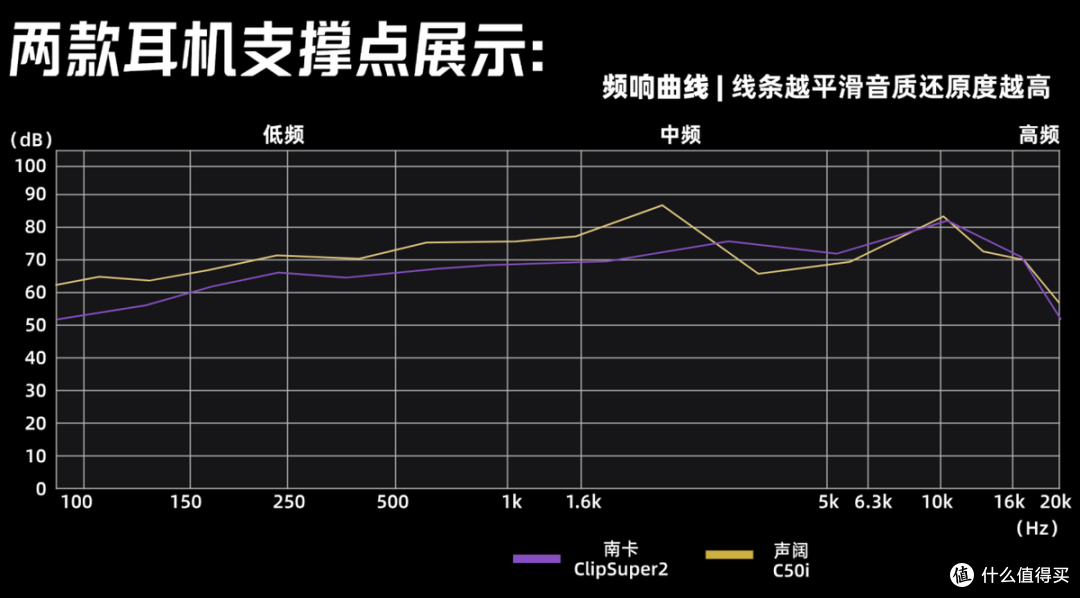 三百左右预算的耳夹式耳机怎么选?南卡or声阔深度实测对比