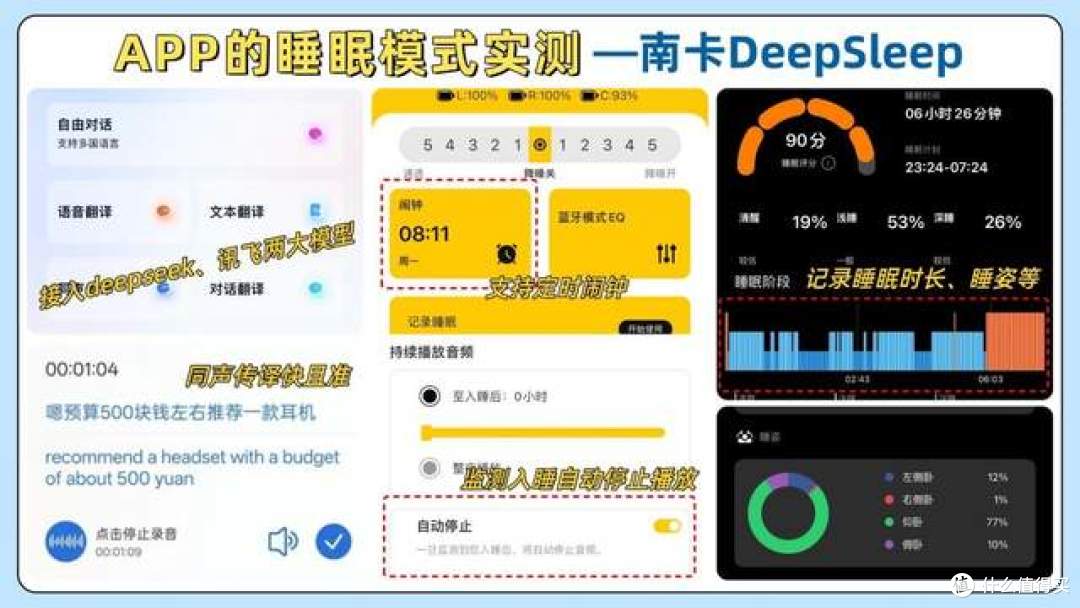 2026年高性价比睡眠耳机应该怎么选?南卡/声阔/索尼睡眠耳机对比