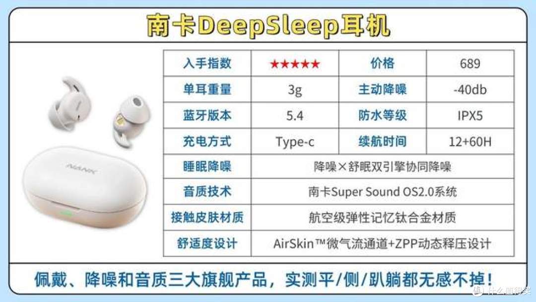 2026年高性价比睡眠耳机应该怎么选?南卡/声阔/索尼睡眠耳机对比