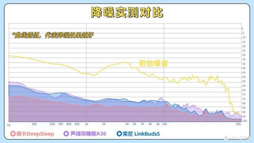 2026年高性价比睡眠耳机应该怎么选?南卡/声阔/索尼睡眠耳机对比