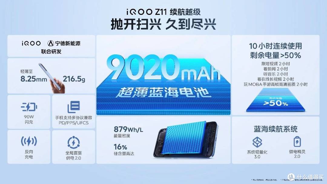 9020mAh蓝海电池+165Hz护眼电竞屏 iQOO Z11发布,同档位越级体验
