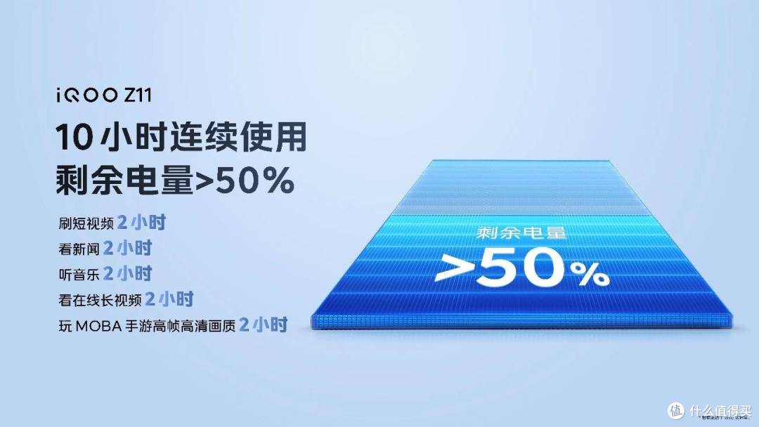 9020mAh蓝海电池+165Hz护眼电竞屏 iQOO Z11发布,同档位越级体验