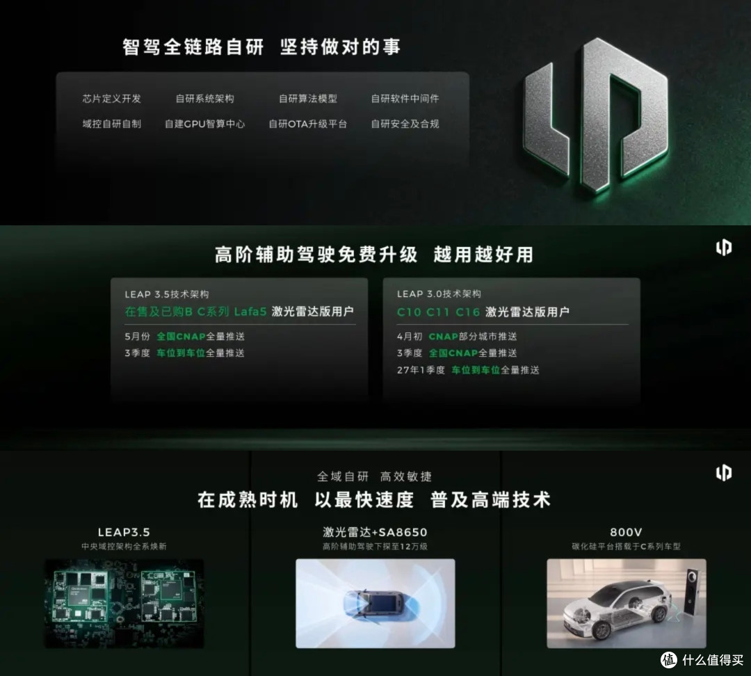 8万级卷王诞生！零跑A10车位到车位高阶智驾，激光雷达+800V平台