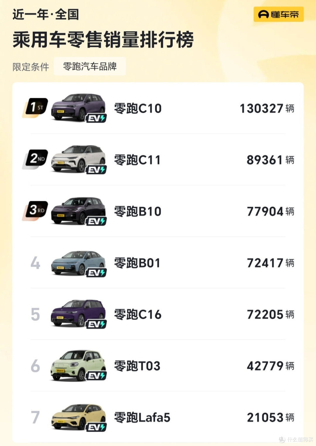 8万级卷王诞生！零跑A10车位到车位高阶智驾，激光雷达+800V平台
