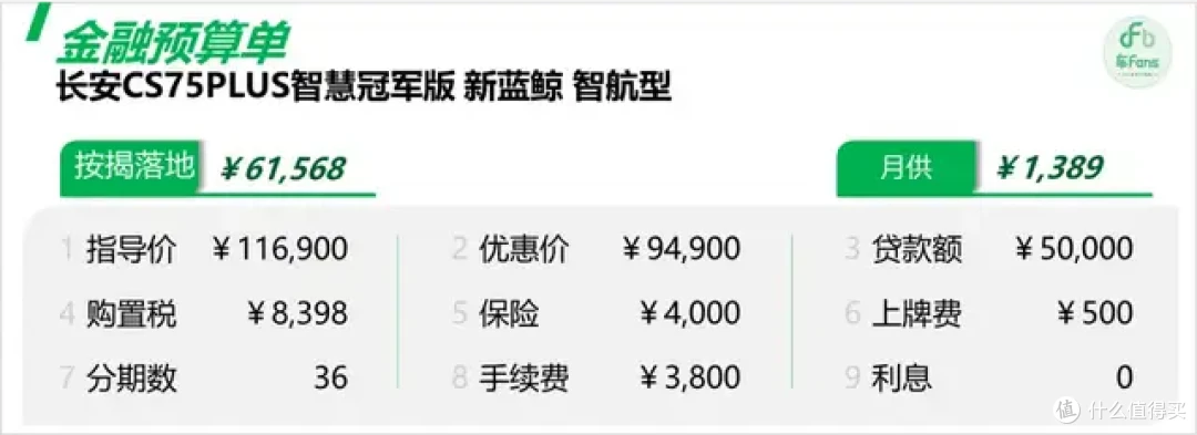 长安CS75PLUS:买这车的都追求动力和空间,有一半会对比博越L