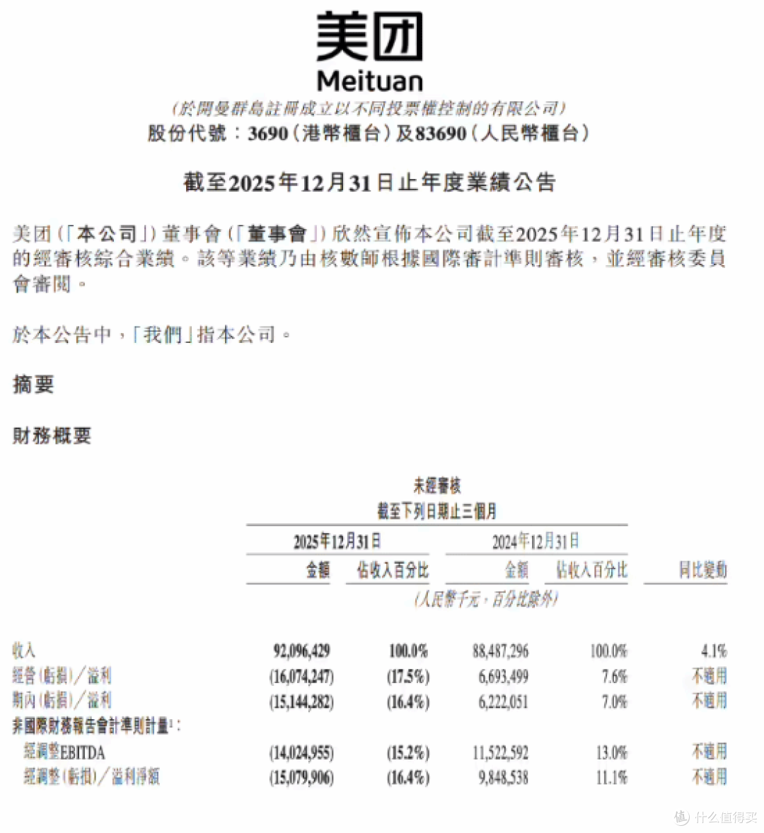 美团抽成高到商家哭,骑手天天喊苦,去年却净亏234亿!钱去哪了