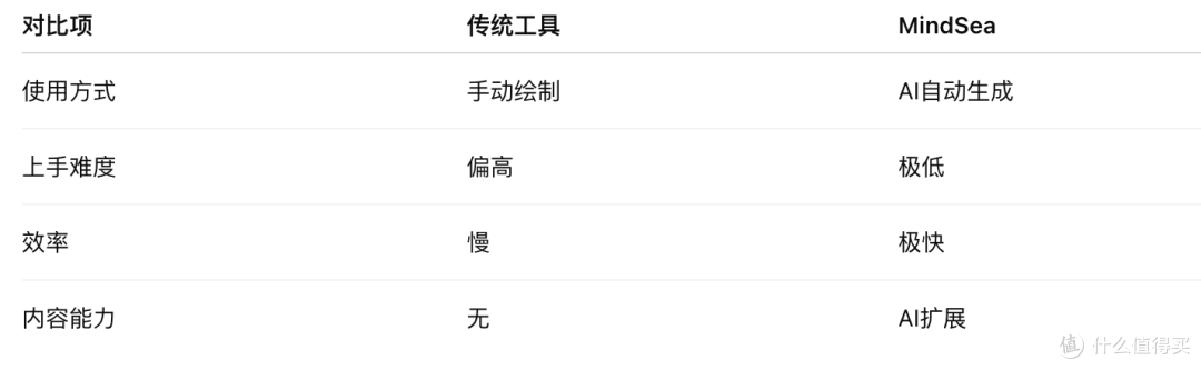 2026最强AI思维导图工具曝光:一键生成脑图!做方案效率提升10倍