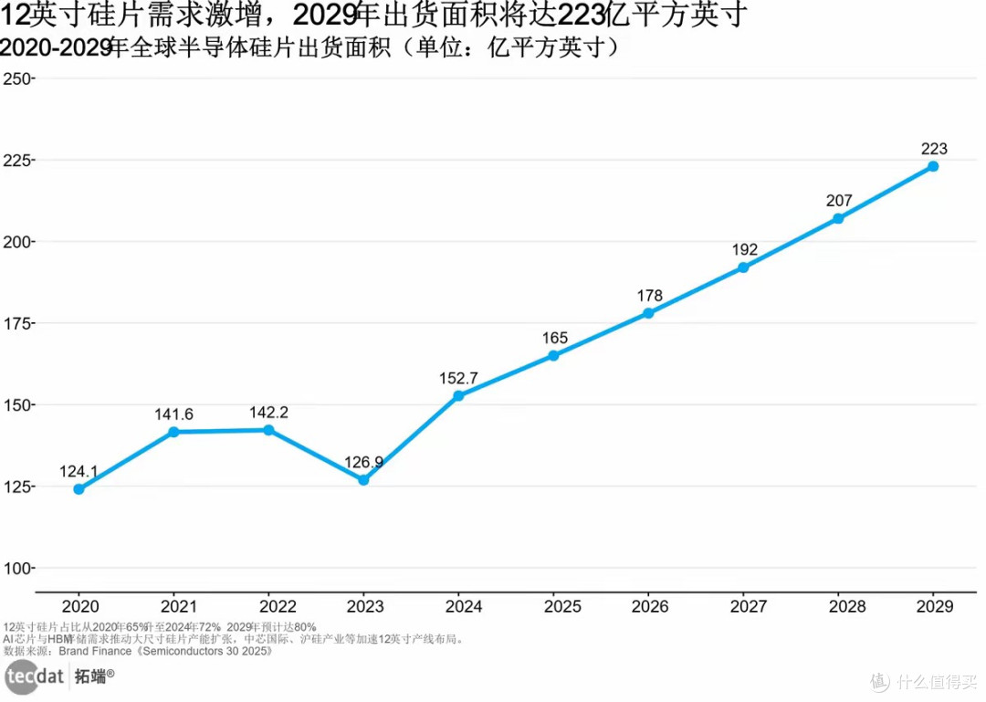 千万别扔！你手里的旧手机大涨价，一天一个价，最高涨8倍