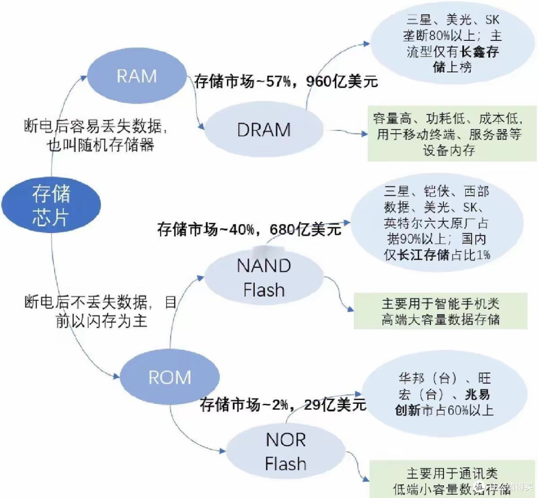 千万别扔！你手里的旧手机大涨价，一天一个价，最高涨8倍