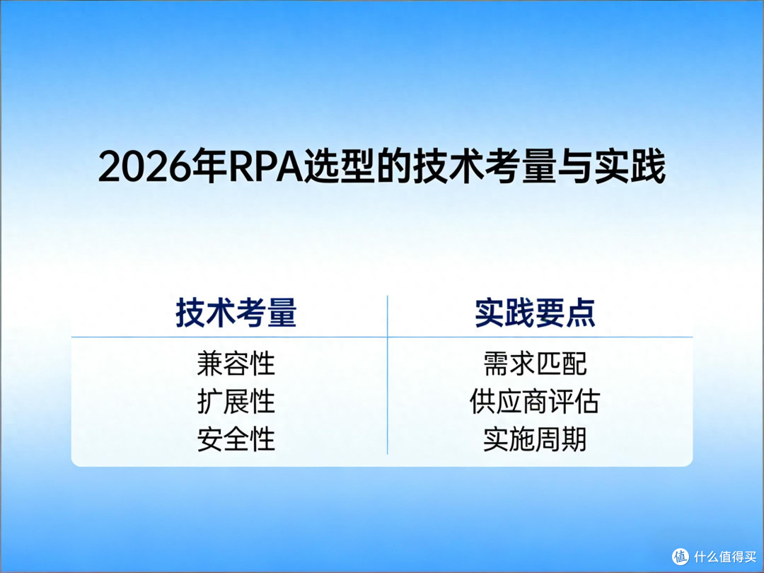 2026年RPA软件选型的技术考量与实践
